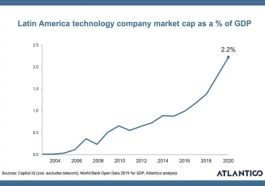 Digital transformation agenda in Latin America