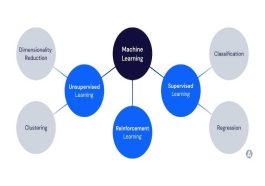 Machine learning: what is it and what are its benefits?