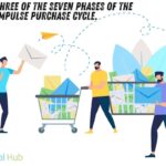 explain three of the seven phases of the impulse purchase cycle.