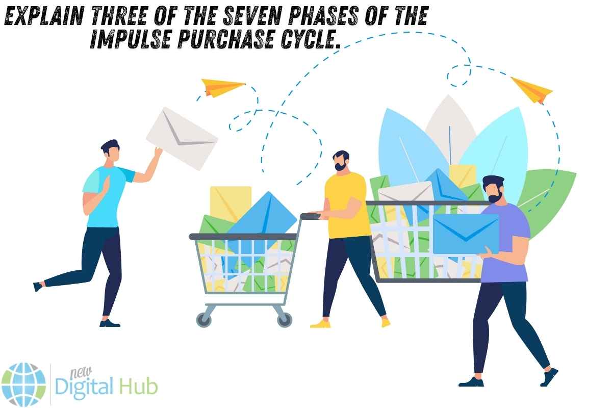 explain three of the seven phases of the impulse purchase cycle.