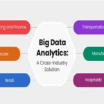 How Business Analytics Helps Organizations Stay Competitive