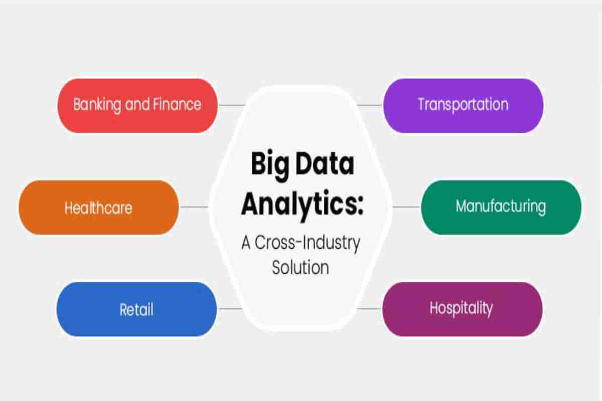 How Business Analytics Helps Organizations Stay Competitive