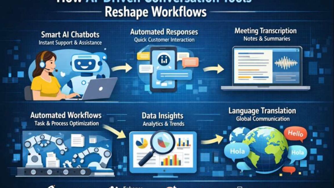 AI-Driven Conversation Tools