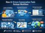 AI-Driven Conversation Tools