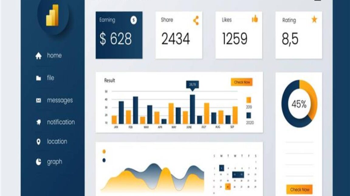 power bi to optimize sales