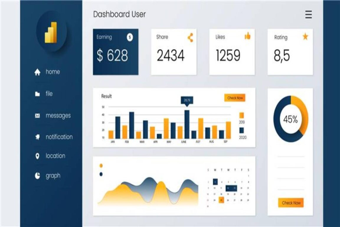 power bi to optimize sales