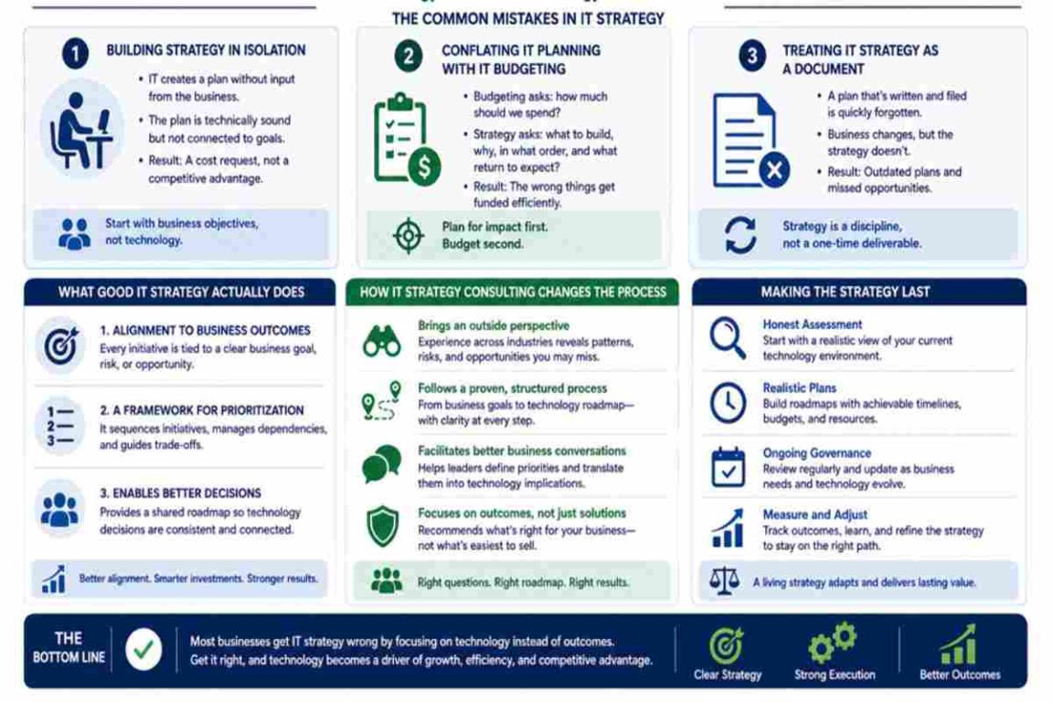 it strategy