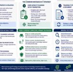 it strategy