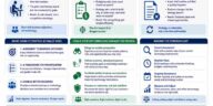 it strategy