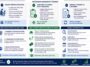 it strategy